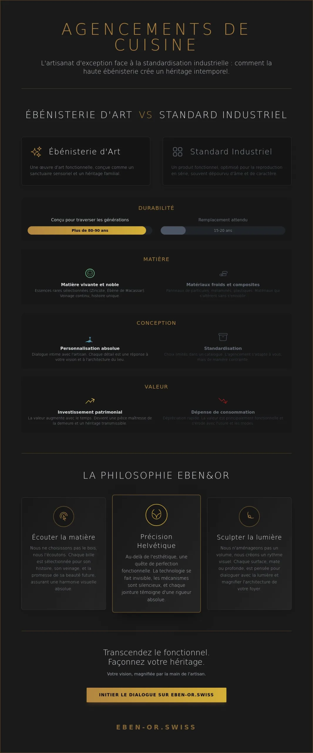 Agencements de cuisine d'exception : l'art de façonner un héritage au cœur du foyer