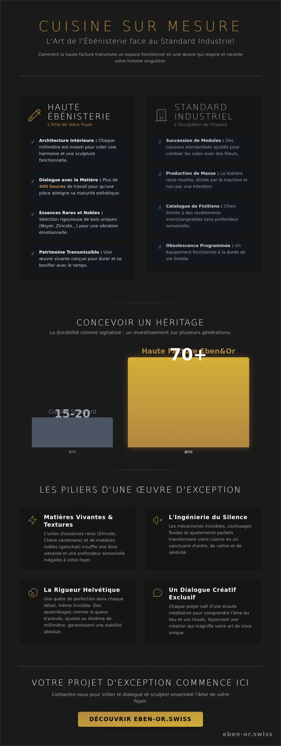 Cuisine sur mesure : l'art de sculpter l'espace et la matière