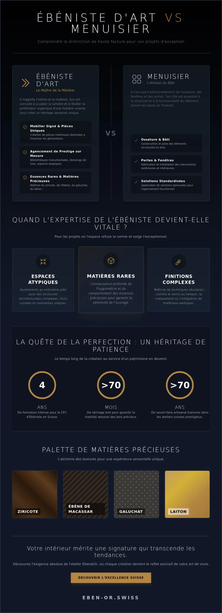 Ébéniste d’art en Suisse : l’excellence du mobilier et de l’agencement sur mesure