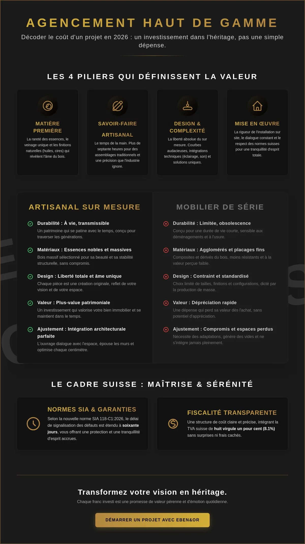 Coût d'un projet d'agencement intérieur haut de gamme en 2026 : Le guide de l'exception