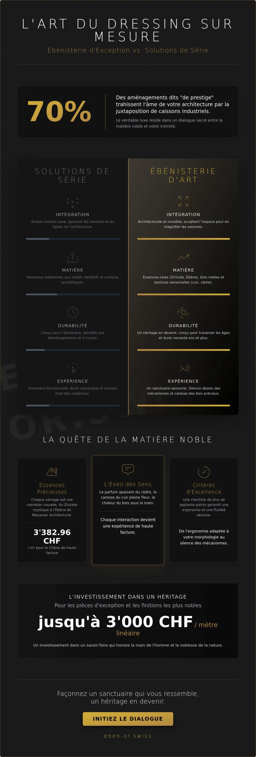 Dressing sur mesure haut de gamme : La checklist de l’excellence en 2026