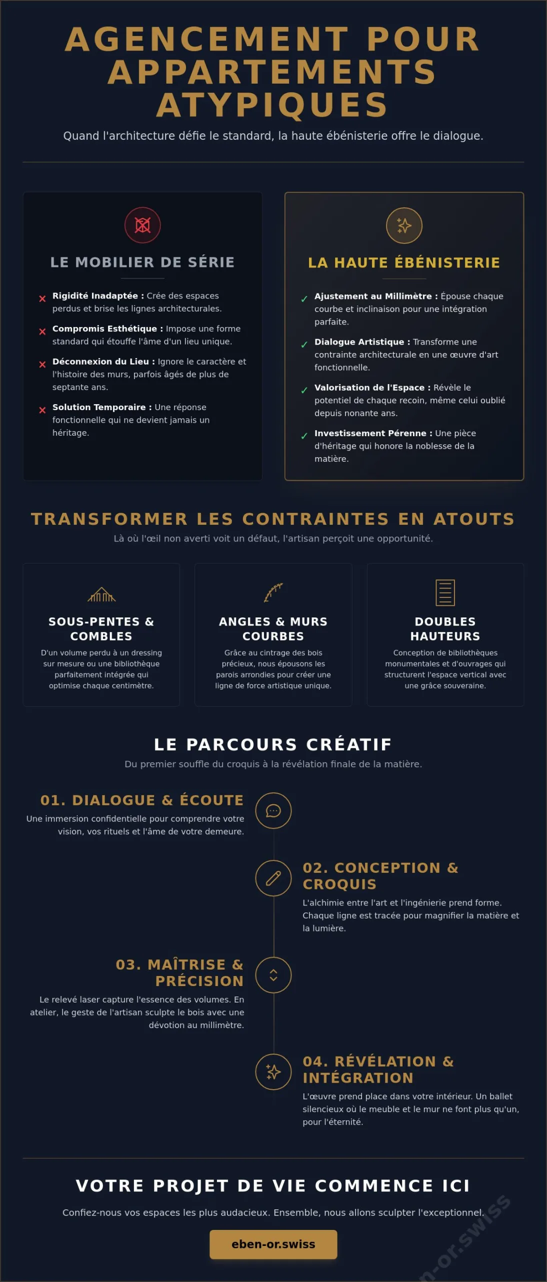 Agencement pour appartement atypique : l'art de sculpter l'espace sur mesure