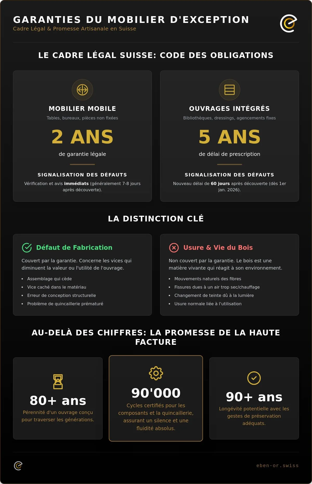 Garanties pour le mobilier sur mesure en Suisse : L'engagement de l'excellence