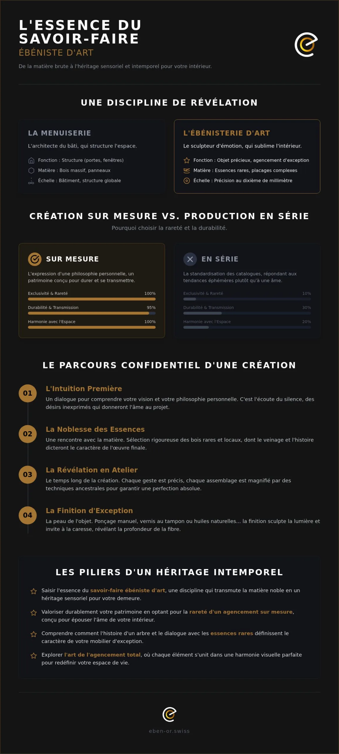 Savoir-faire ébéniste d'art : L'excellence du bois au service de l'émotion