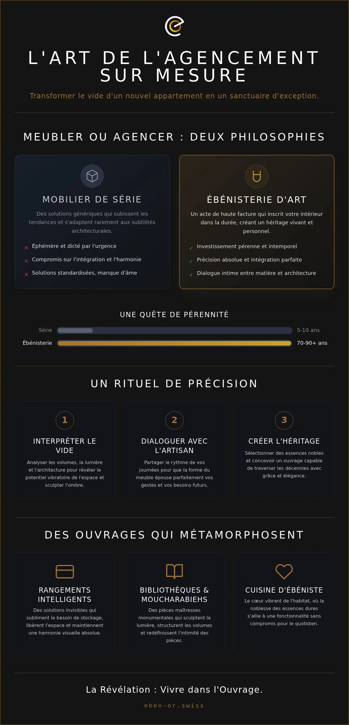 Agencement sur mesure : sculptez votre nouvel appartement