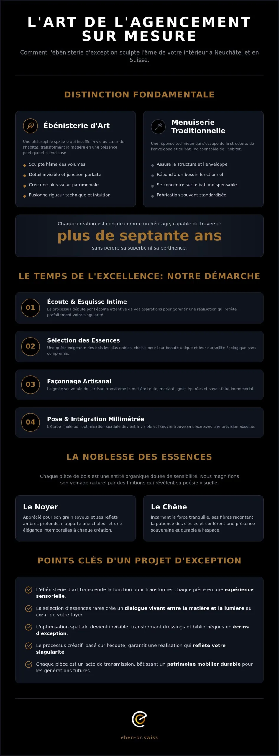 L’ A G E N C E M E N T I N T É R I E U R S U R M E S U R E : L’ É T E R N I T É D U G E S T E