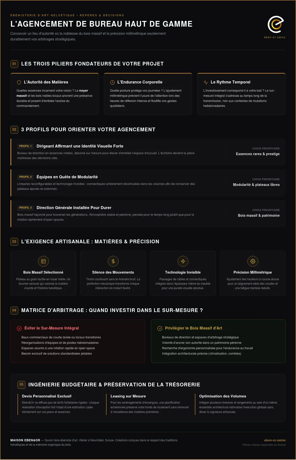 Guide pour réussir votre agencement bureau haut de gamme en 2026