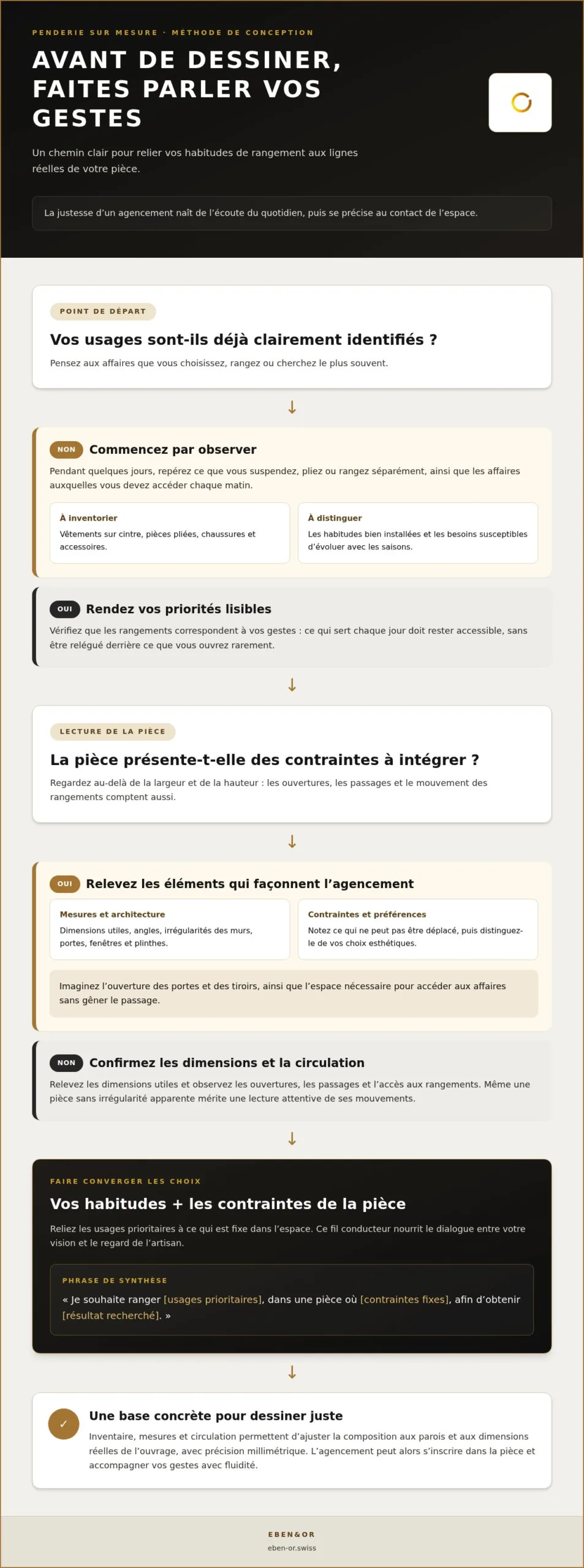 Conception de penderie sur mesure : choisir avec justesse