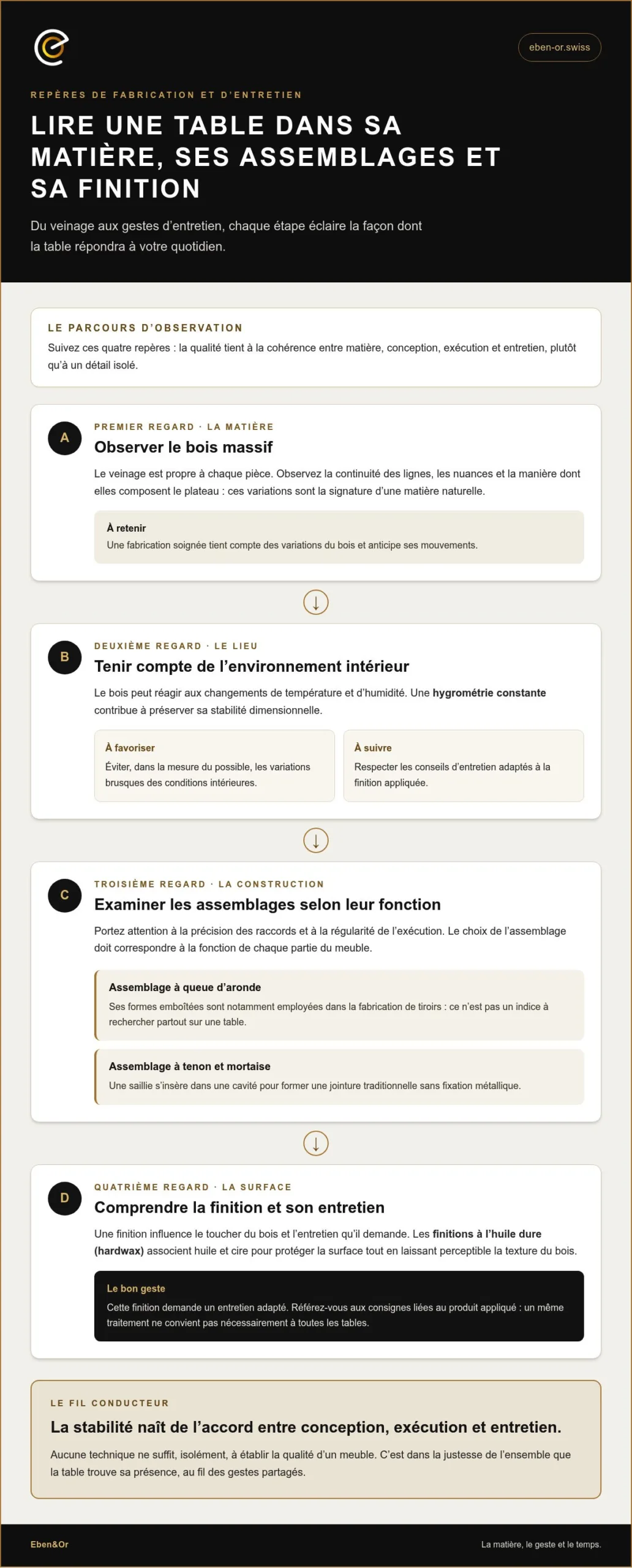 Investir dans une table qui dure toute une vie : le guide pour choisir avec justesse