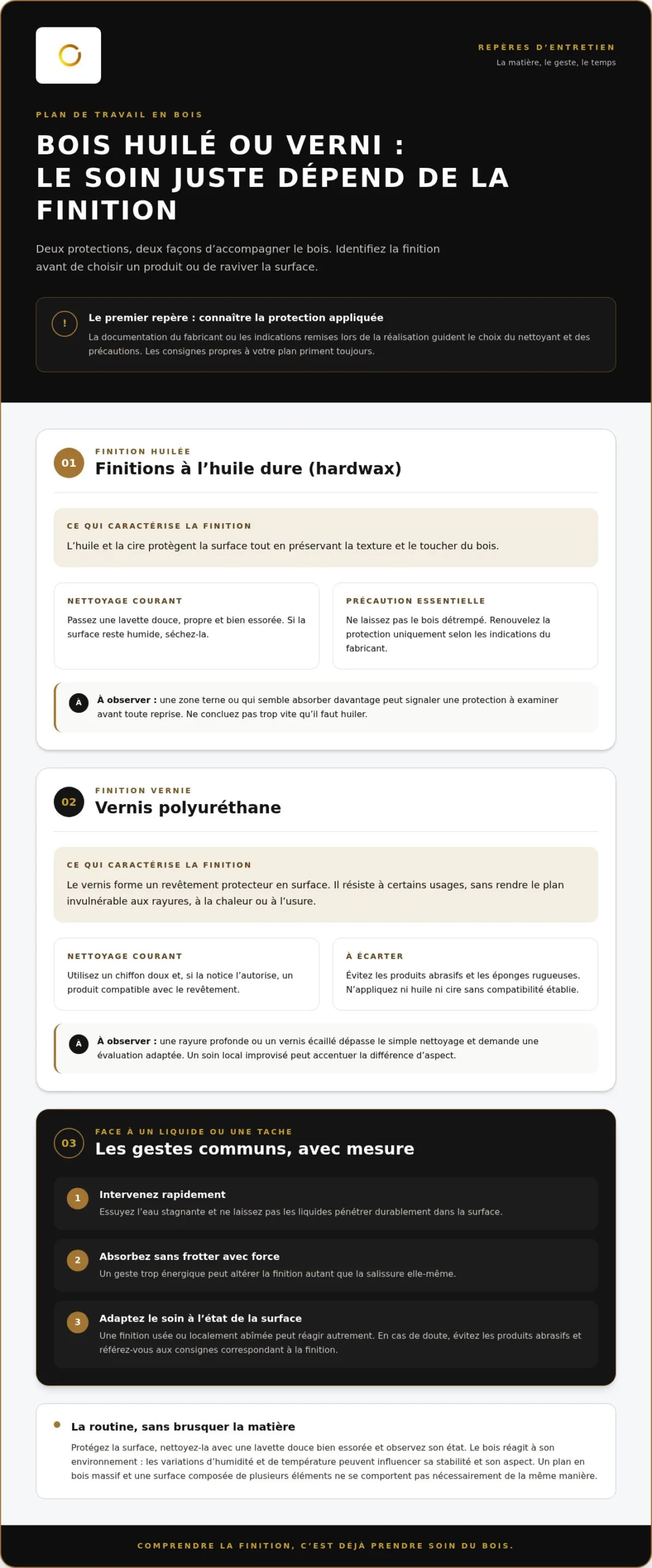 Guide d’entretien pour plan de travail en bois : préserver sa beauté