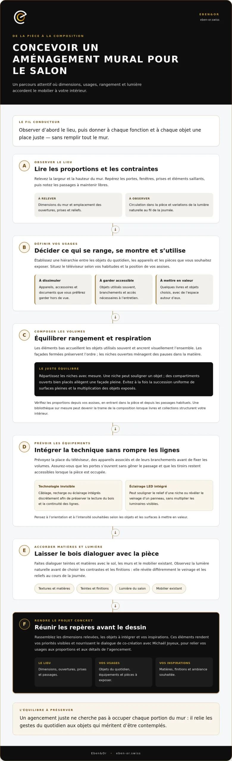 Aménagement mural complet pour salon : concevoir un ensemble sur mesure