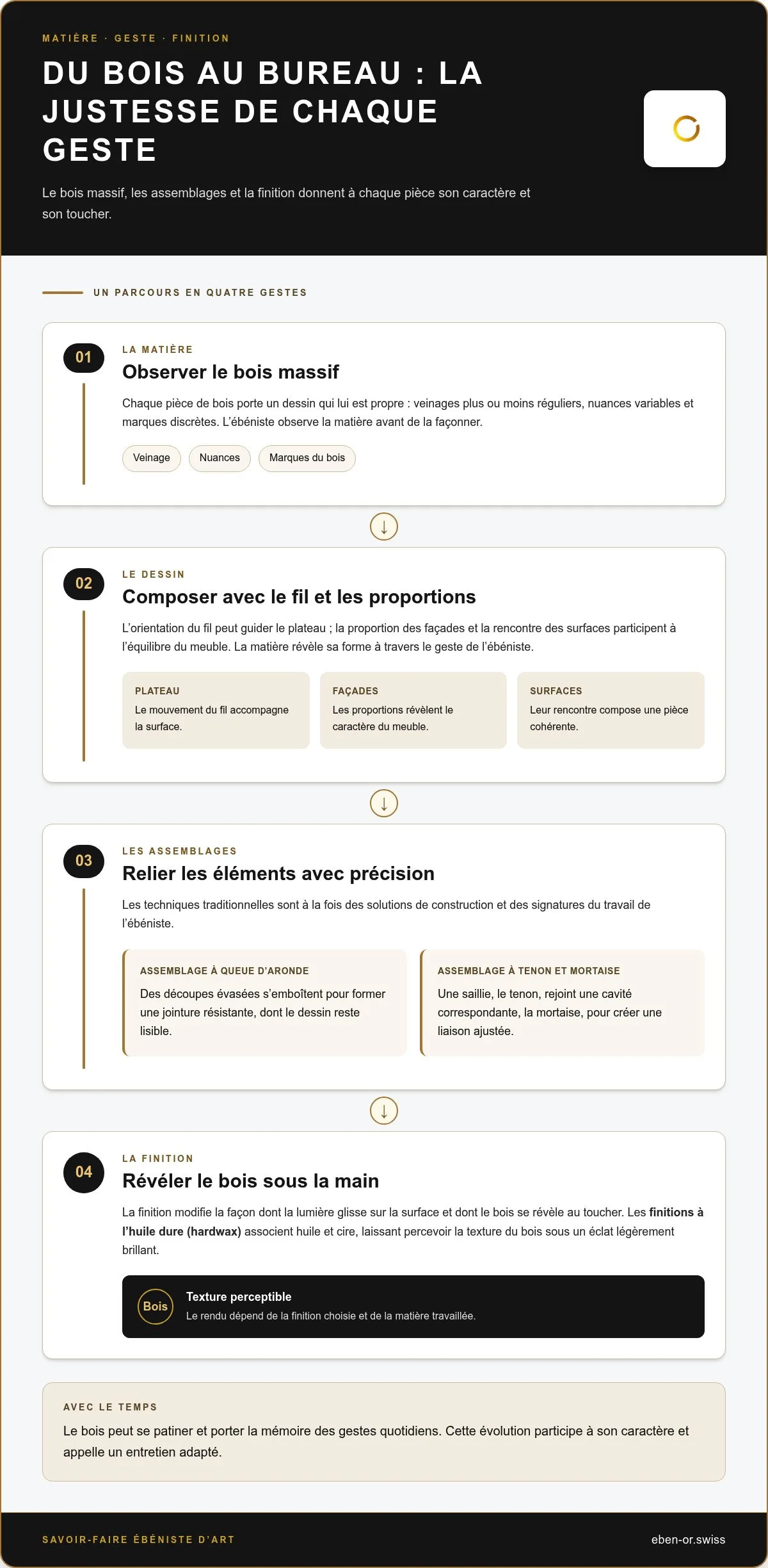 Bureau d’exception : concevoir une pièce de travail à votre mesure