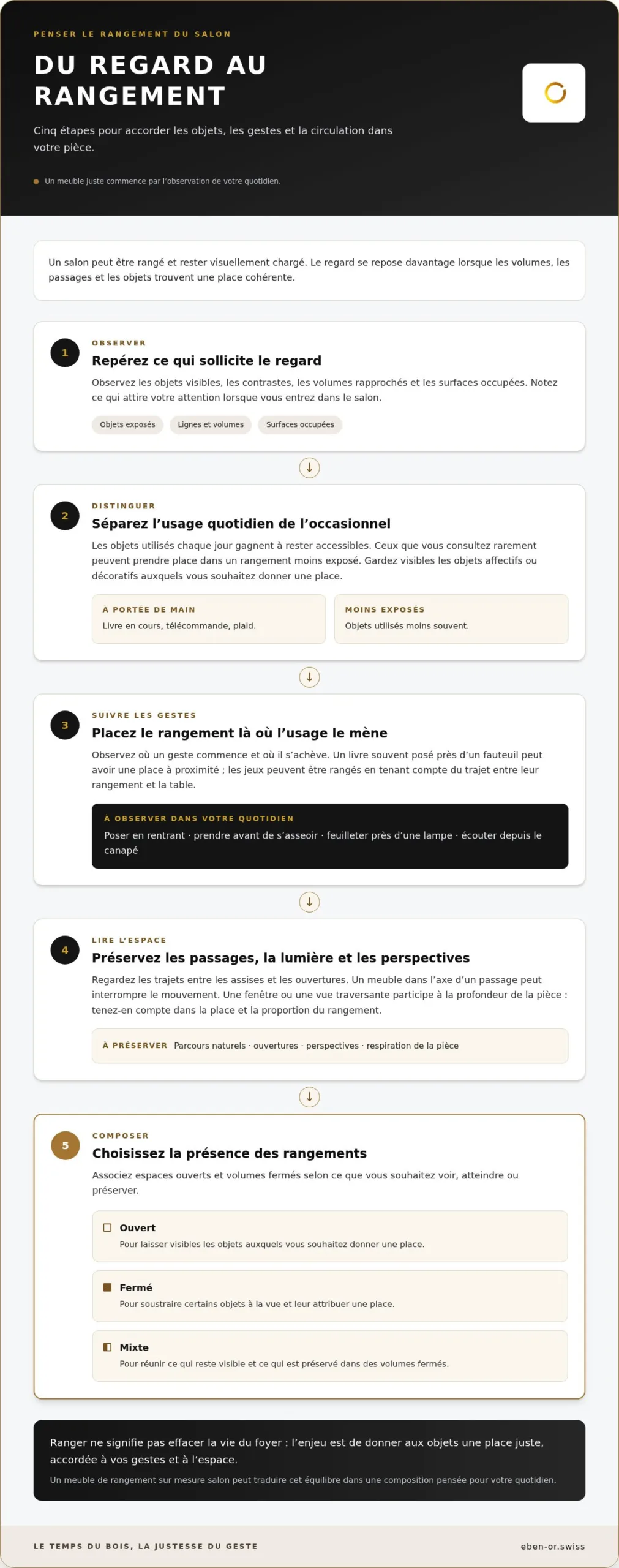 Meuble de rangement sur mesure pour le salon : quand l’espace apaise l’esprit