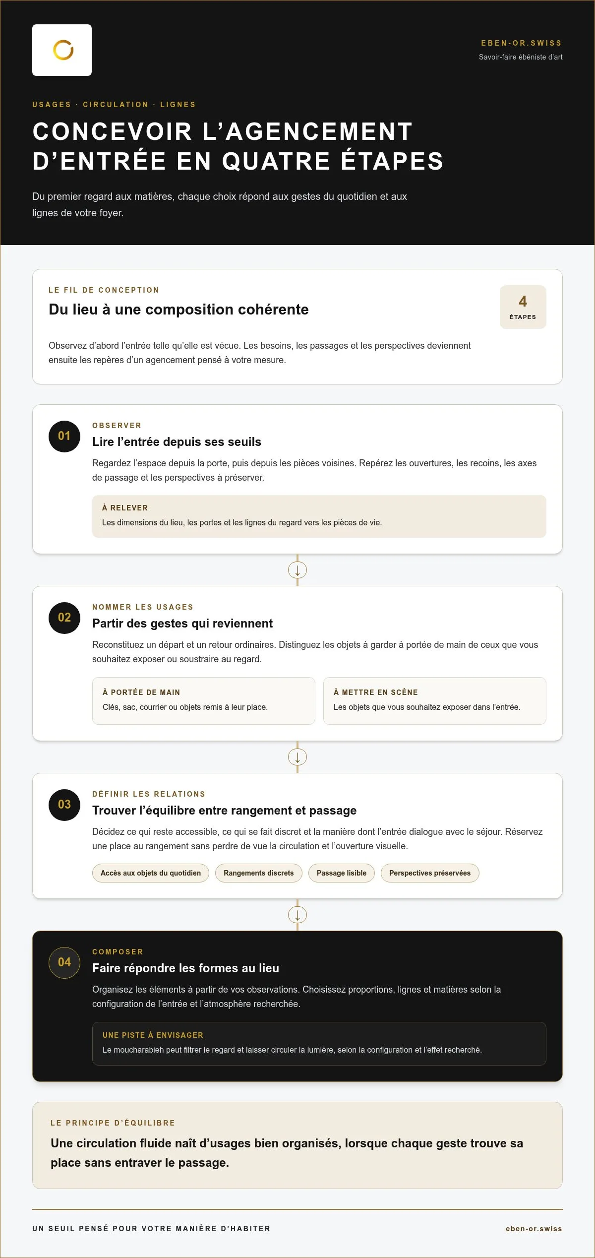 Agencement entrée sur mesure : composer un seuil à votre image